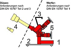 Schematische Darstellung eines tragbaren Werfers. Grafik: Dr.-Ing. Holger de Vries